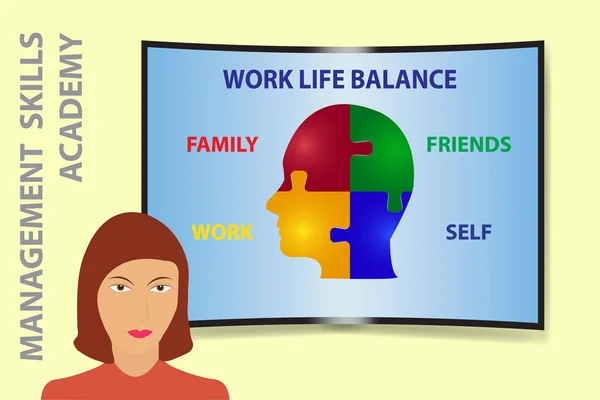Vrouw Voor Het Gebogen Scherm Waarop Work Life Balance Worden — Stockvector