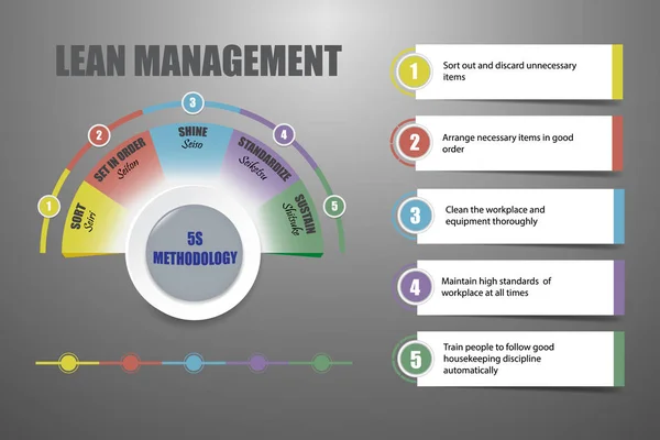 Lean Management Concept Méthodologie Sur Fond Gris Avec Lumière Milieu — Image vectorielle