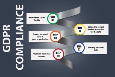 Uyum sürecinin adımları gösteren bir metal spiral genel veri koruma yönetmeliği. Vektör ortasında ışık ile karanlık arka planda başka bir şey