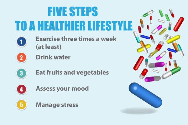 Five steps to a healthier lifestyle. Besides the inscriptions showing five steps to a healthier lifestyle are falling colorful pills.