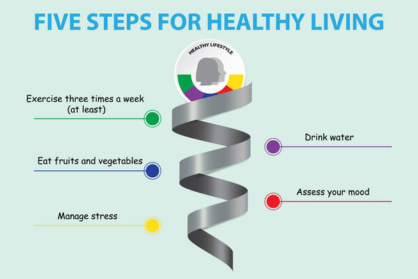 Metal spiral showing the five steps for healthy living. Each bend of the spiral contains  one step leading to healthy living.