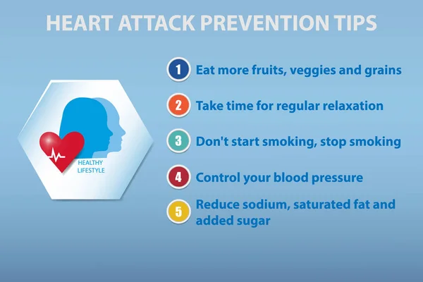 Hälso Och Presentationen Visar Fem Steg Hjärtinfarkt Förebyggande Alla Den — Stock vektor
