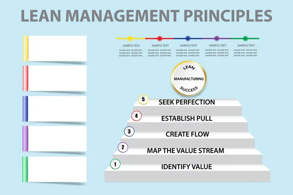 Firemní Prezentace Ukazující Lean Management Principles Jako Schodiště Text Můžete — Stockový vektor