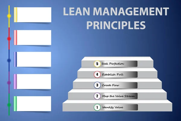 Presentación Corporativa Mostrando Los Principios Gestión Lean Como Una Escalera — Vector de stock