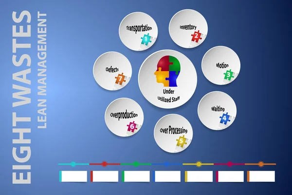 Nyolc Hulladék Lean Management Koncepció Üres Megjegyzésekkel Készen Áll Szövegre — Stock Vector