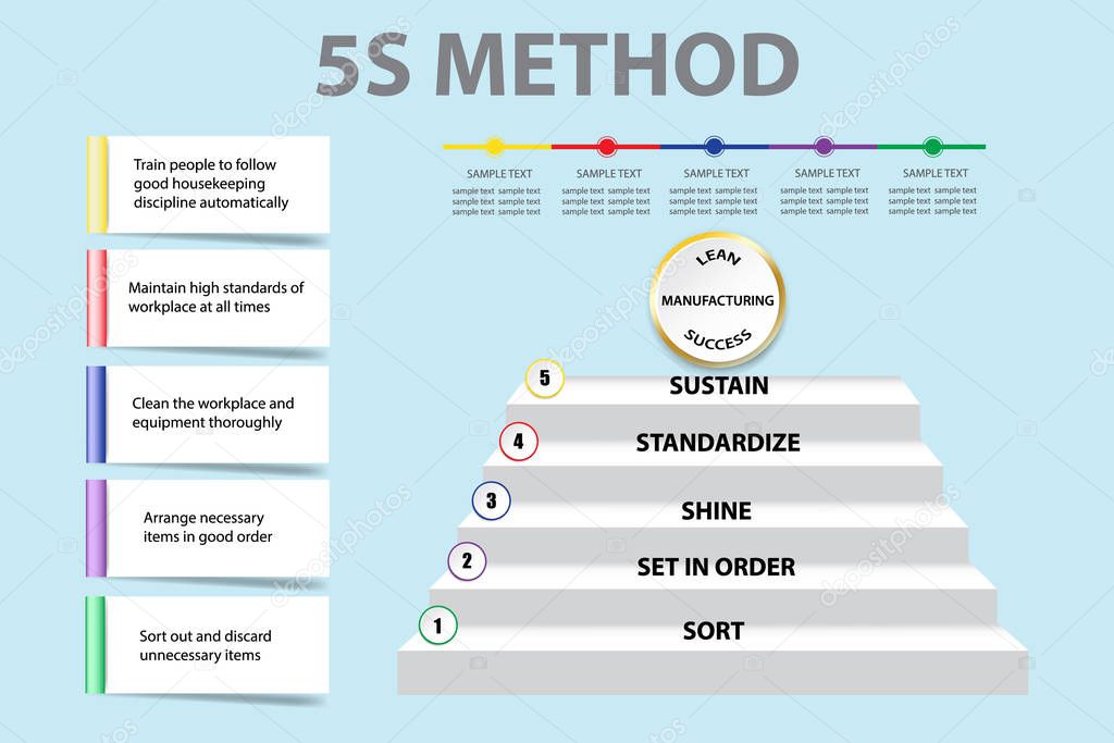 Corporate presentation showing 5S methodology in  Lean Manufacturing  as a staircase. You can write your text on blank rectangles and timeline.