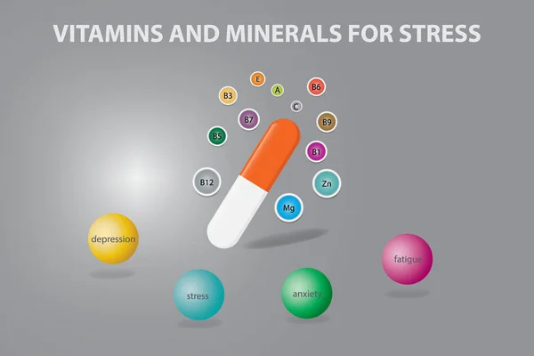 Vector Showing Capsule Vitamins Minerals Stress Symptoms Capsules Heal Stress — Stock Vector