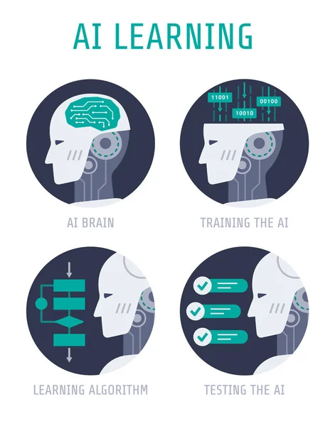 AI som lärande, artificiell intelligens, platt stil illustration med ikoner — Stock vektor