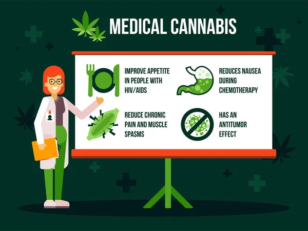 Ilustración colorida de las propiedades medicinales del cannabis — Archivo Imágenes Vectoriales