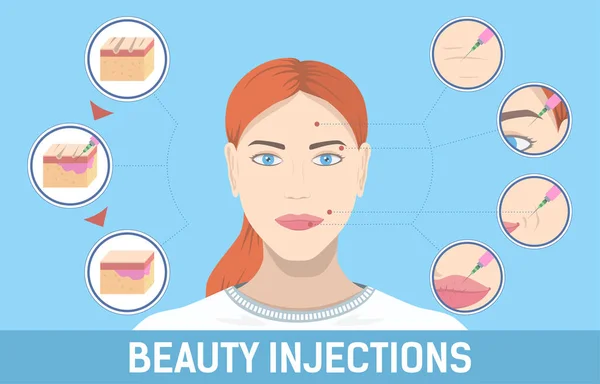 Ilustración colorida procedimientos cosméticos médicos para la piel de la cara — Vector de stock