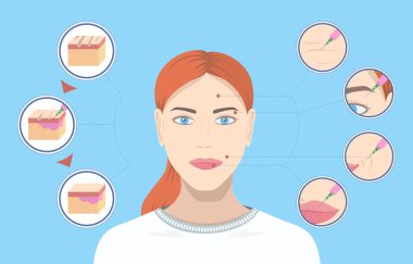 Colourful illustration medical cosmetic procedures for face skin clipart