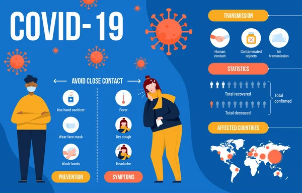 Πρότυπο διανυσματικών infographics με βασικές πληροφορίες για το Coronavirus COVID-19 — Διανυσματικό Αρχείο