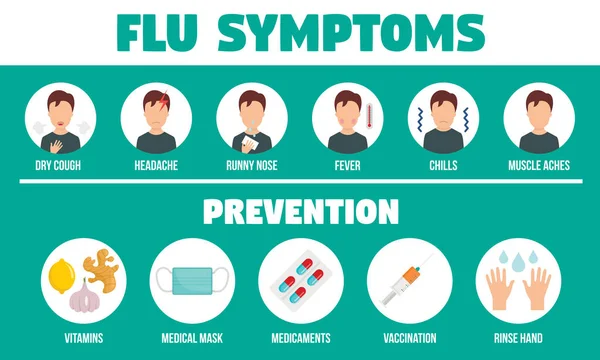 Virová chřipka infografiku, plochý — Stockový vektor