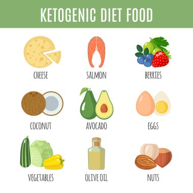 Beyaz arka plan üzerinde izole düz stilde Ketogenic diyet Icons set. Keto gıda koleksiyonu. Sağlıklı gıda. Vektör çizim.