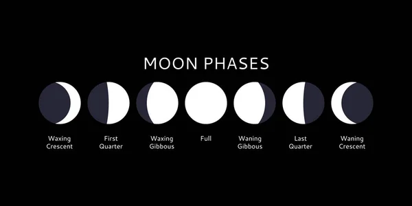 Ensemble de phases de lune, symboles de calendrier, illustration vectorielle — Image vectorielle