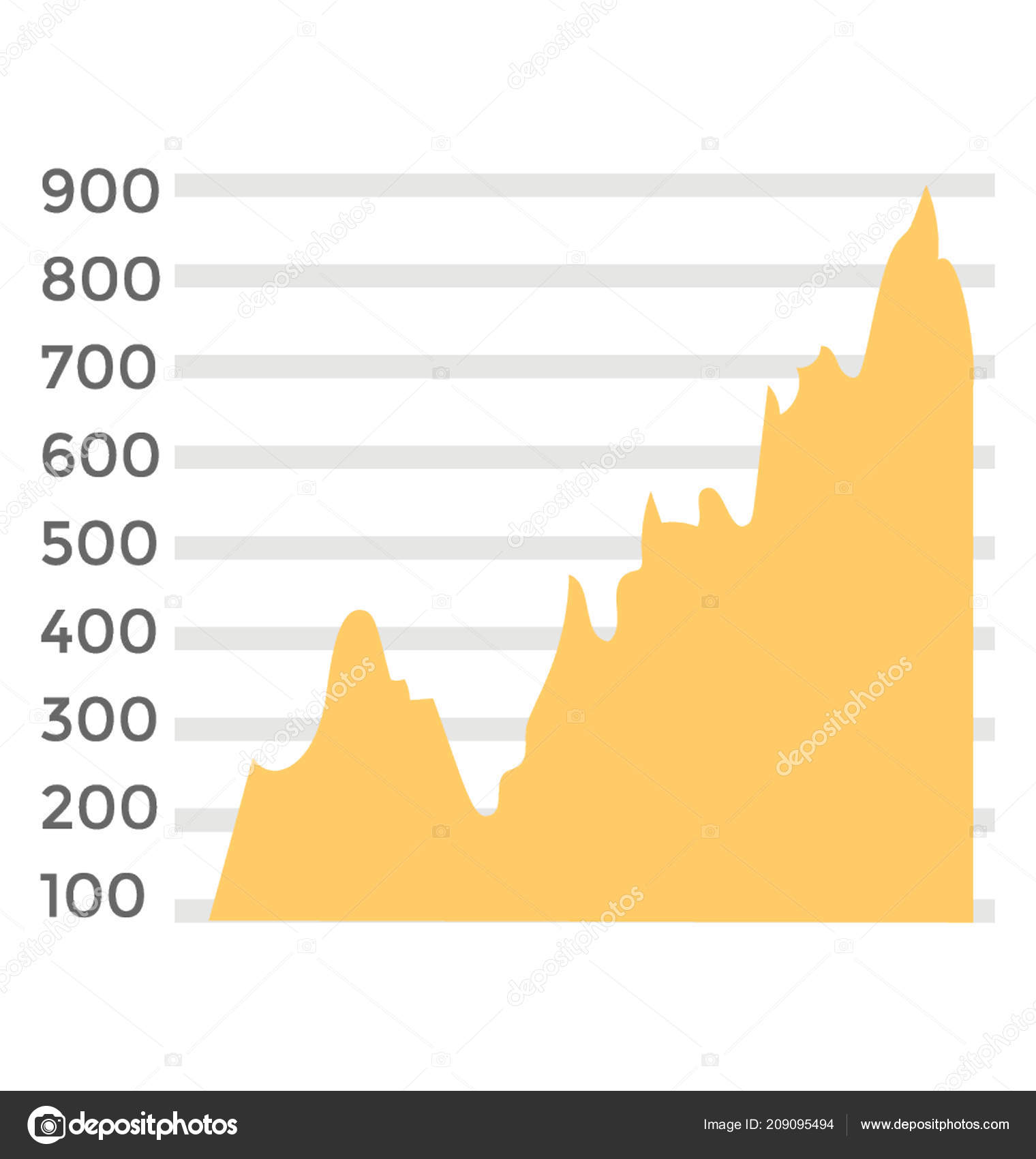 Stock Mountain Chart