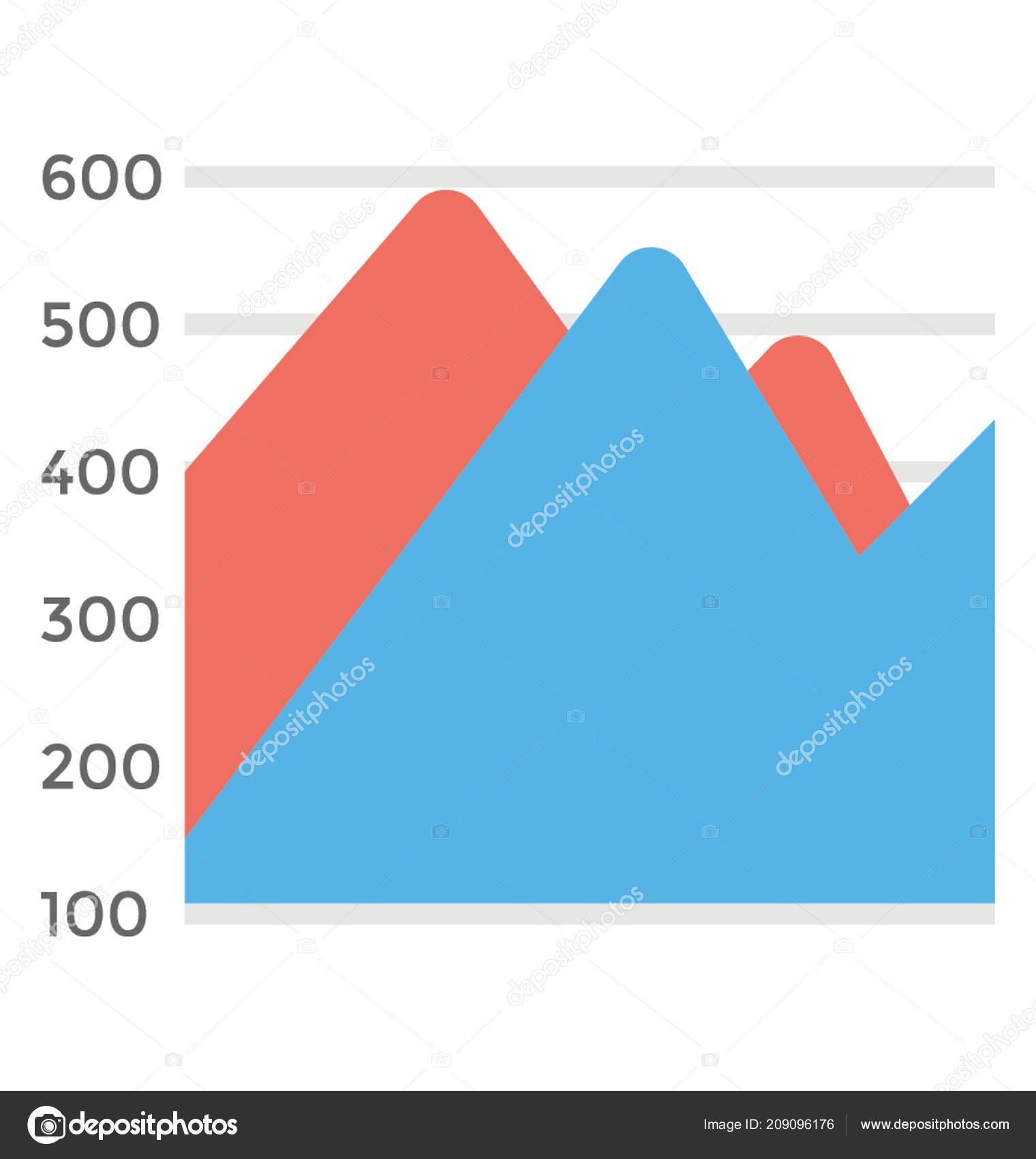 Stock Mountain Chart