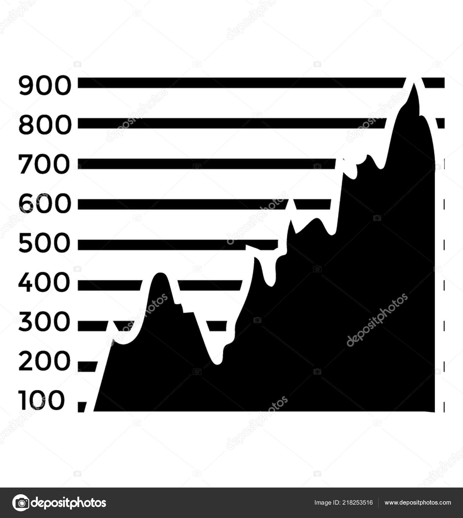 Stock Mountain Chart