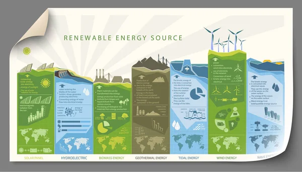 Yenilenebilir enerji infographics — Stok Vektör