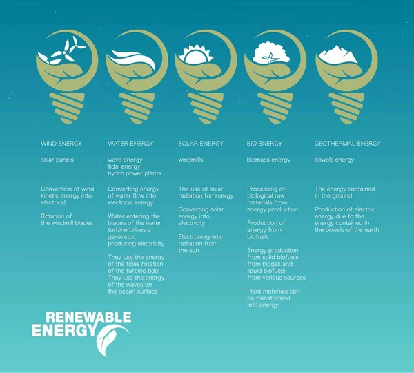 Förnybar energi infografik med inslag av vattnet i solen vind och jord — Stock vektor