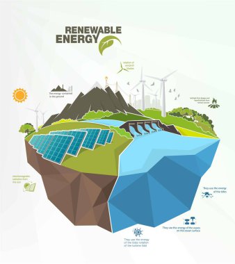 Güneş rüzgârı ve yeryüzü sularının elementleriyle yenilenebilir enerji bilgi grafikleri