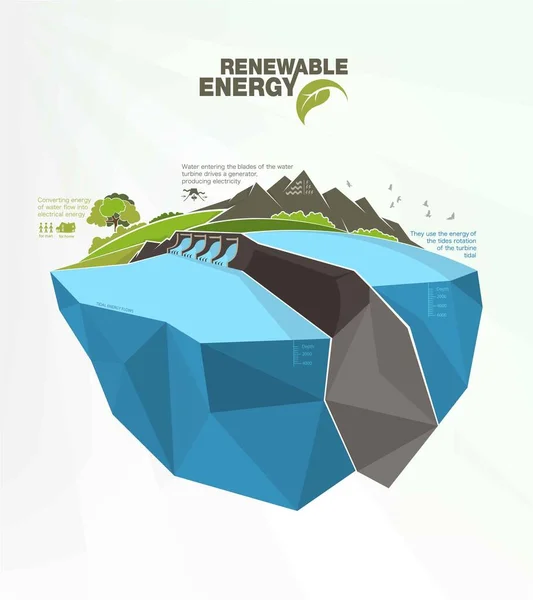 Infografica sulle energie rinnovabili con elementi dell'acqua del sole vento e della terra — Vettoriale Stock