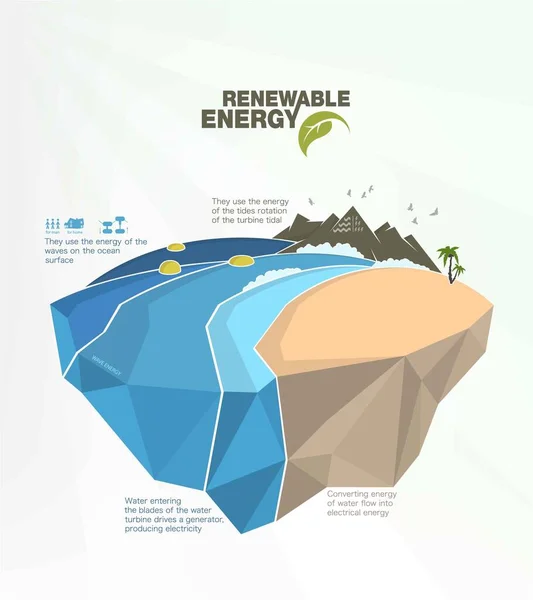 Infográficos de energia renovável com elementos da água do vento solar e da terra — Vetor de Stock