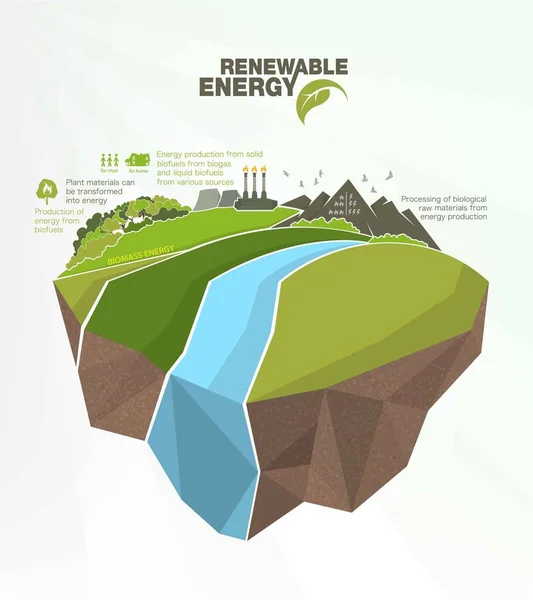 Megújuló energiaforrások infografikája a napszél és a föld vizének elemeivel — Stock Vector