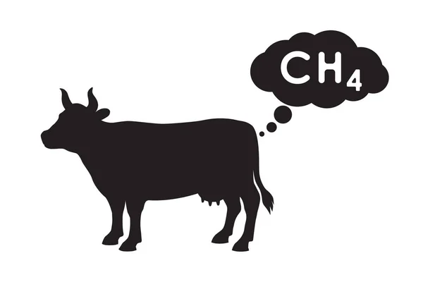 牛释放了甲烷 反刍动物消化活动产生的温室气体增加 Ch4排放标志在白色背景上隔离 矢量说明 — 图库矢量图片