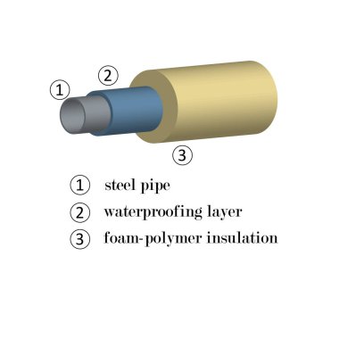 3D image of steel pipes in foam insulation with an indication of materials in layers for the construction clipart