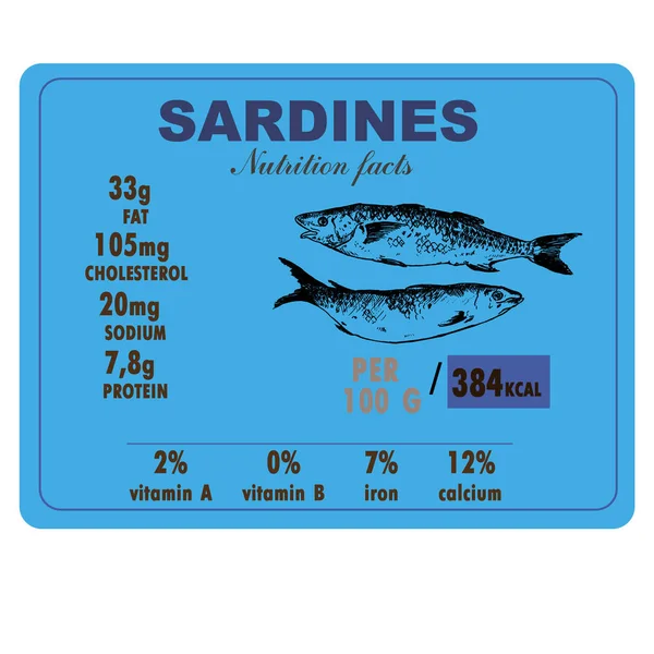 Modèle d'infographie alimentaire. Sardines Modèle de valeur nutritive pour cannes à poisson — Image vectorielle