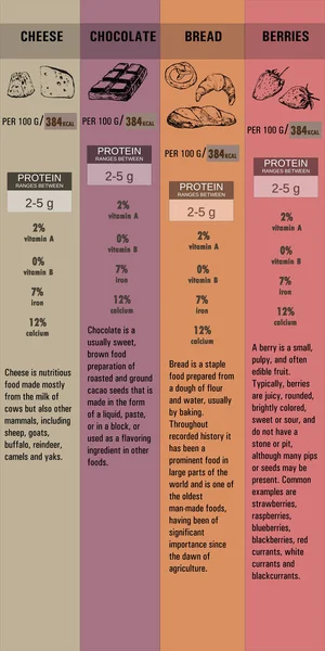 Infografik für gesunde Ernährung Vorlage und Elemente. Die Vorlage enthält folgende handgezeichnete Elemente mit Tusche: Brot, Schokolade, Erdbeeren und Käse. moderne minimalistische flache dünne Linie — Stockvektor