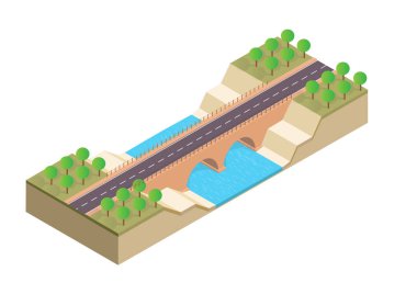 İzometrik köprü Nehri