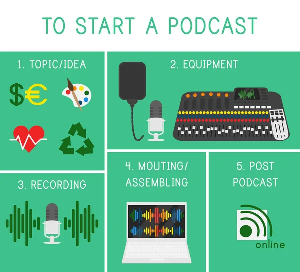 Podcasting Süreci Vektör Düz Tasarım Kavramı