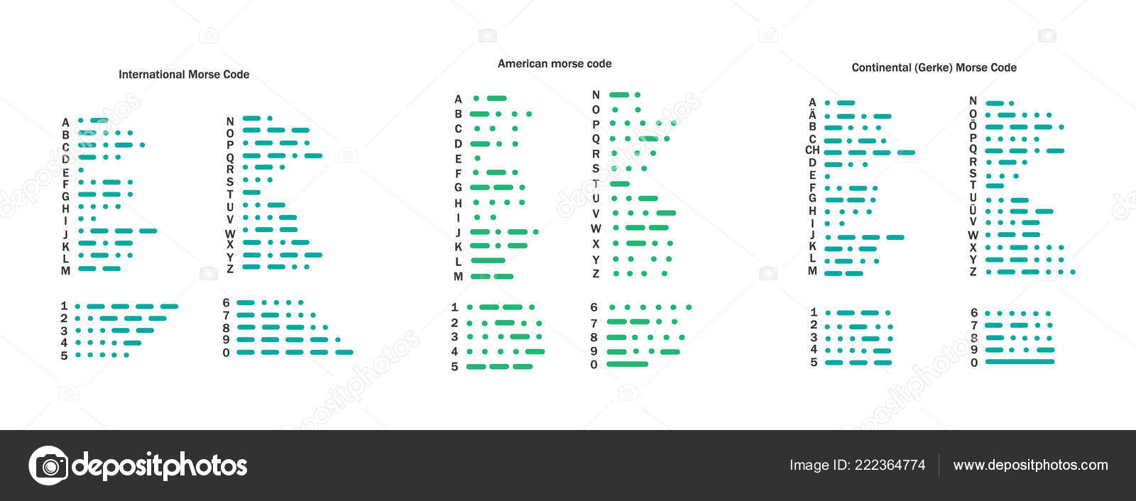 Alphabet Morse International Code Continental And American Set