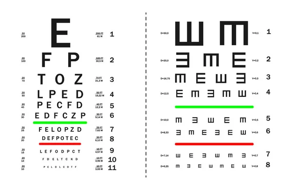 Тесты на остроту зрения с числовыми показателями . — стоковый вектор
