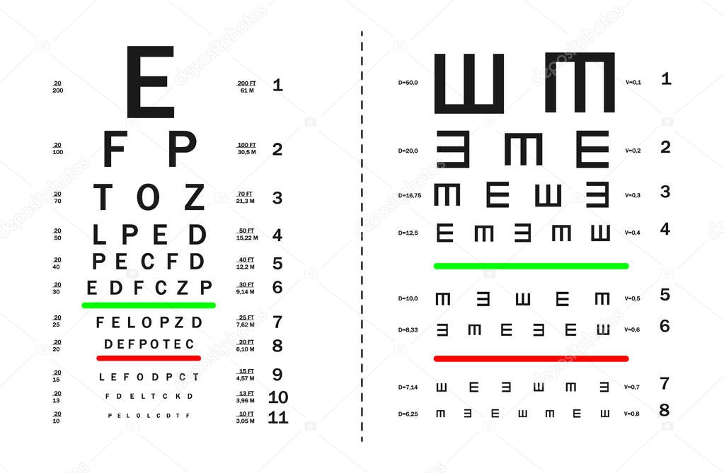 Tests for visual acuity testing with numerical indexes.