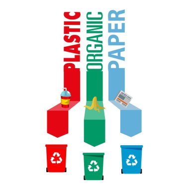 Geri dönüşüm çöp kutusu plastik organik kağıt vektör görüntü sıralama