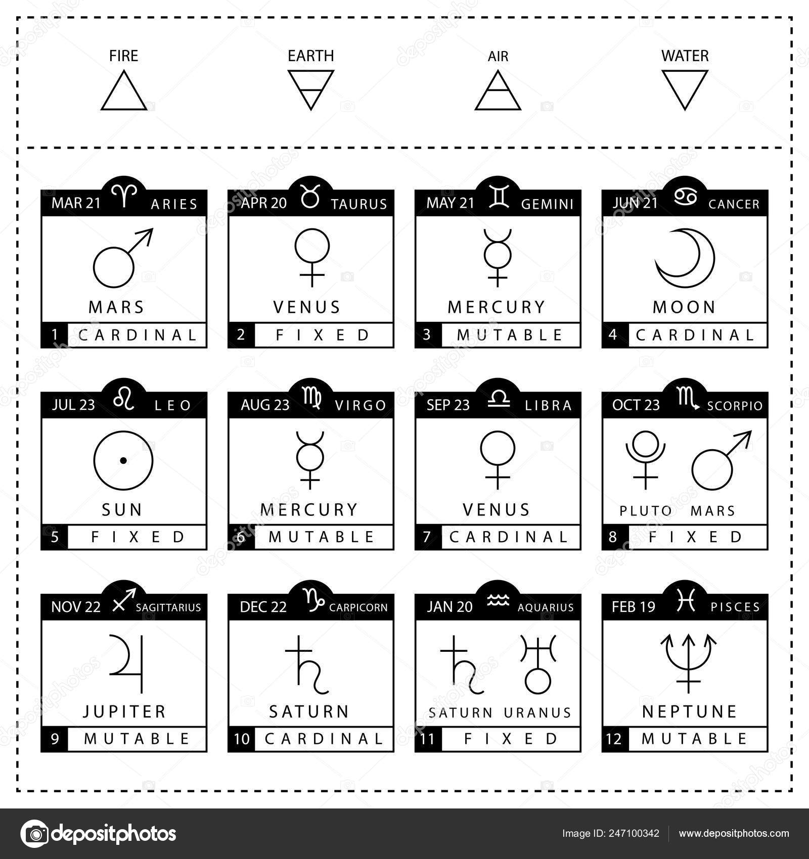 Zodiac Signs And Dates Chart