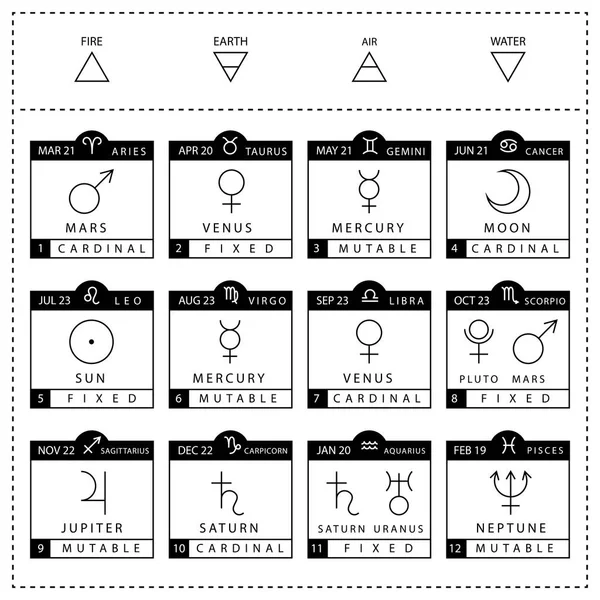 Dierenriem tekenen grafiek vector set geïsoleerd op witte achtergrond. — Stockvector