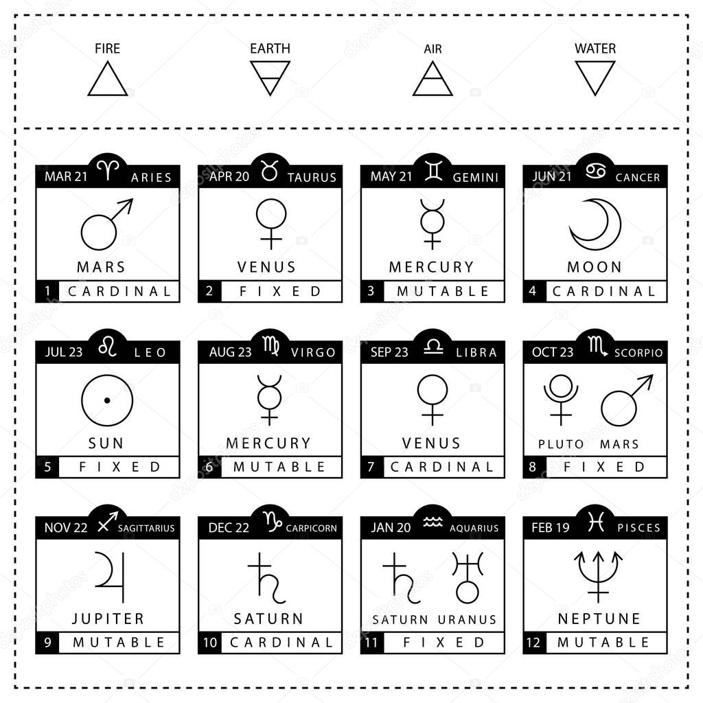 Zodiac signs chart vector set isolated on white background.