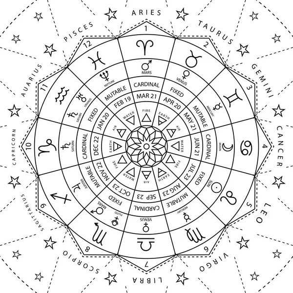 Astroloji vektörü çizimi için Zodiacal çember