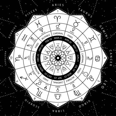 Burçlara daire eğitim Astroloji ve istediğiniz, everithing vektör çizim tasarımı