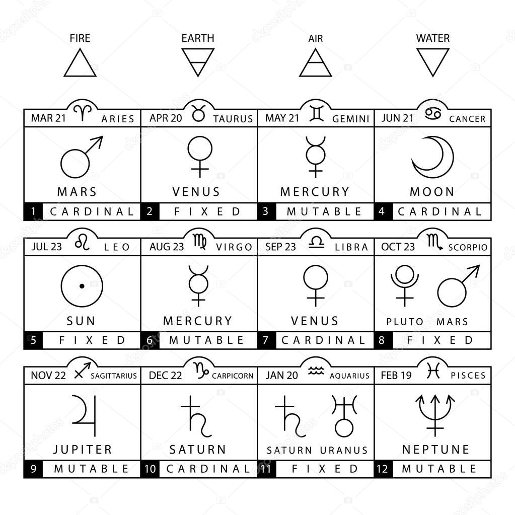 Zodiac signs chart vector set isolated on white background.