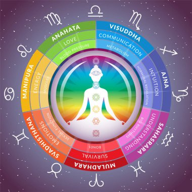 Yoga çakralar infographics burç işaretleri zodyak yıldızlı uzay arka plan üzerinde devre içinde meditasyon kızla
