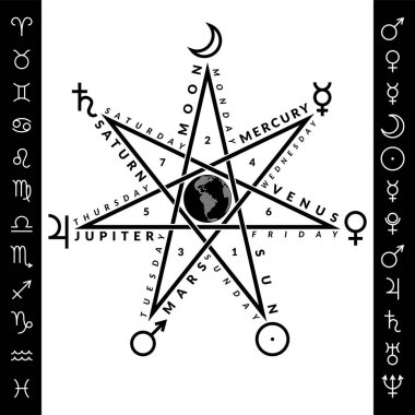 Dünya küresi içinde gezegen haftasının astrolojik heptagramı
