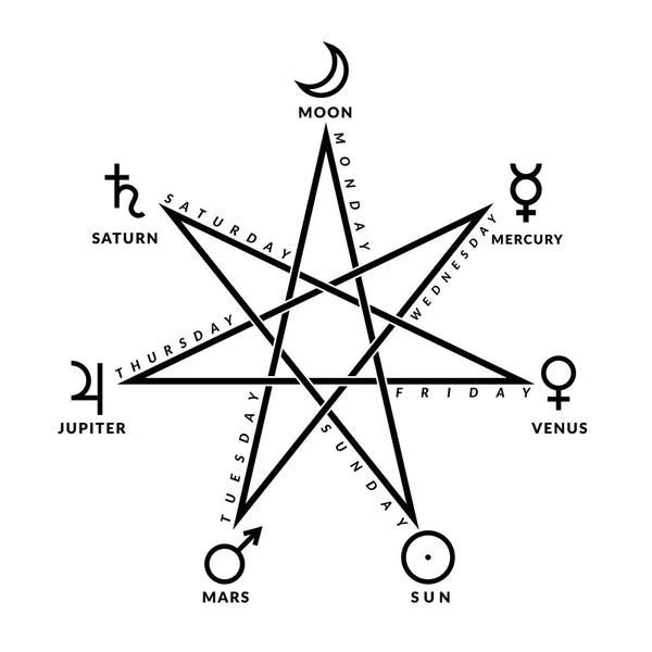 Heptagramme astrologique de la semaine planétaire selon l'ordre chaldéen — Image vectorielle