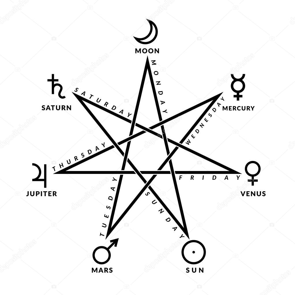 Astrological heptagram of planetary week according chaldean order, vector illustration for study astronomy and for your space design