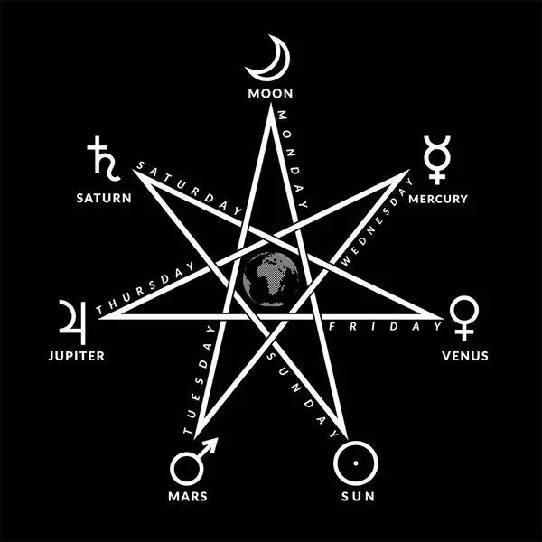 Astrologiczny heptagram tygodnia planetarnego z globu ziemi wewnątrz — Wektor stockowy