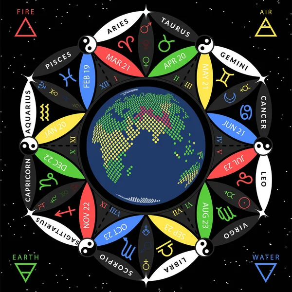Astrologiska Zodiac horoskop på Flower of Life bakrund med Earth Globe Inside — Stock vektor